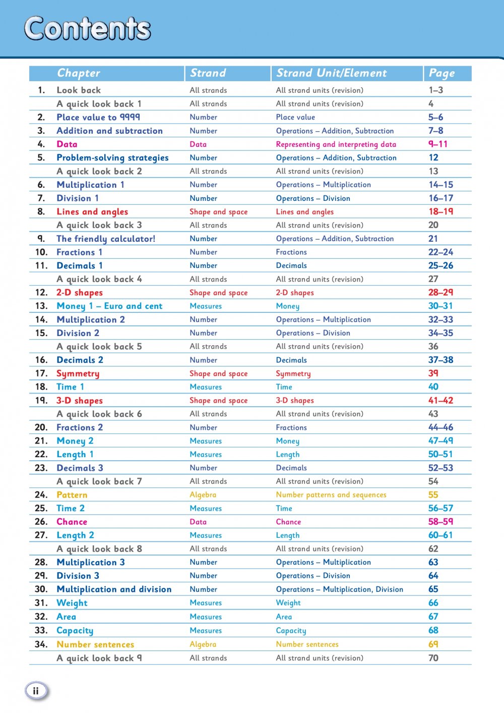 MyCJFallon - Busy at Maths 4 - Fourth Class Shadow Book