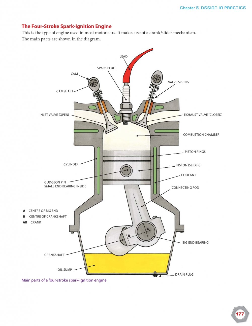 MyCJFallon - Basic Engineering for Junior Cycle